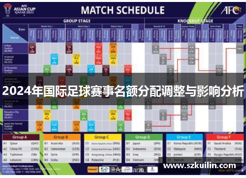 2024年国际足球赛事名额分配调整与影响分析